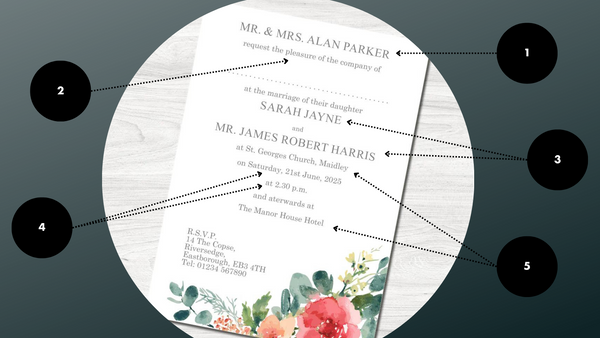The Anatomy of a Wedding Invitation: What to Include in Yours