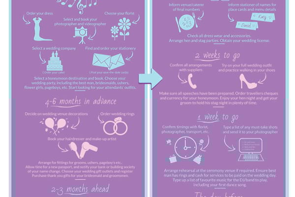 The Ultimate Last-Minute Wedding Checklist